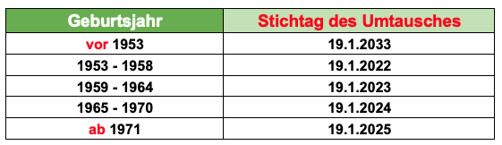 Umtausch Führerscheine - Was Ist Zu Tun? Alle Infos Dazu.